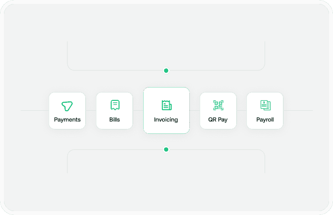 A fully integrated suite of financial and payments products